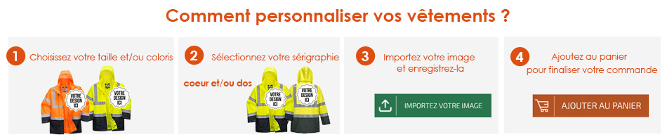 meilleur site de personnalisation de vetement